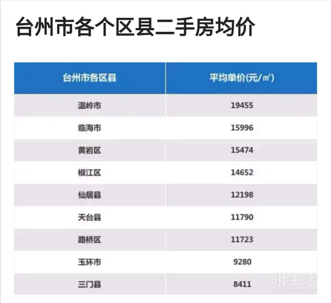 黄岩最新二手房探索自然美景之旅，寻找内心的平和居所