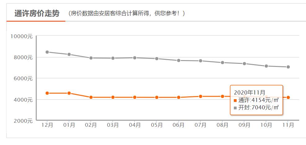 通许未来展望，温馨家园的房价与故事