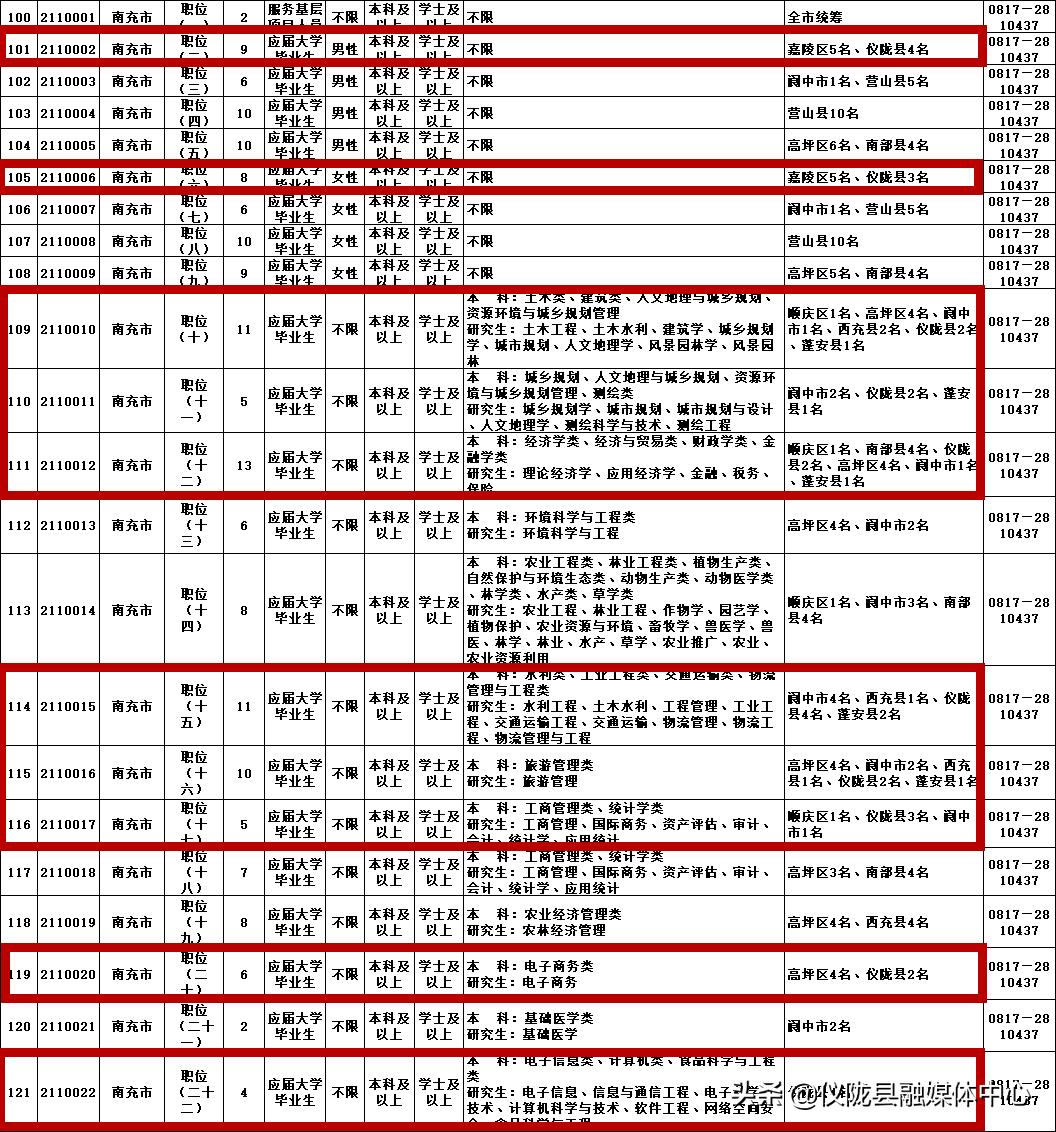 四川仪陇新政最新招聘启事与背后的温馨故事