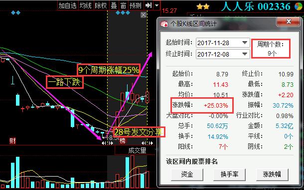 人人乐股票最新动态及消息更新📈📣
