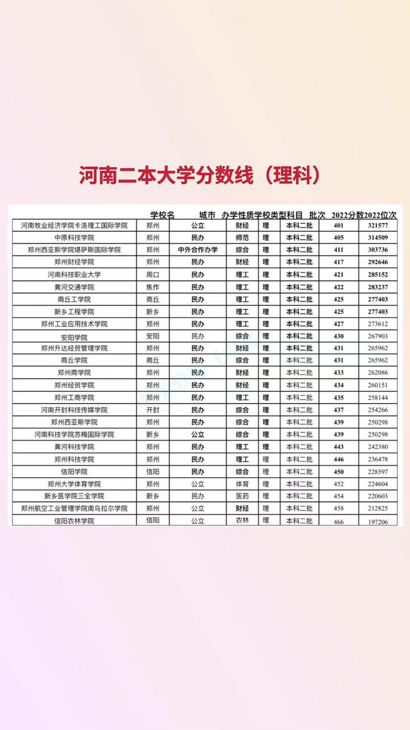 河南二本录取最新消息更新通知