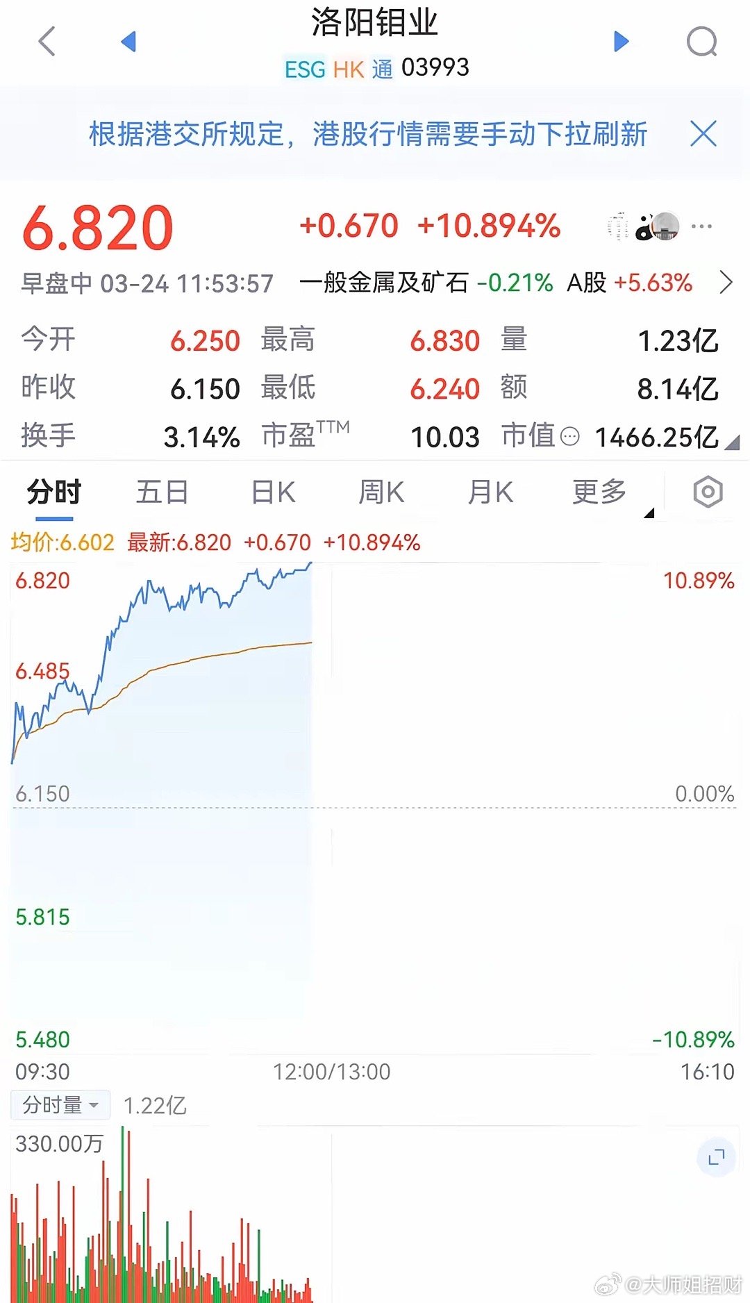 洛阳钼业股票最新动态，与自然美景的邂逅，探寻内心宁静之旅