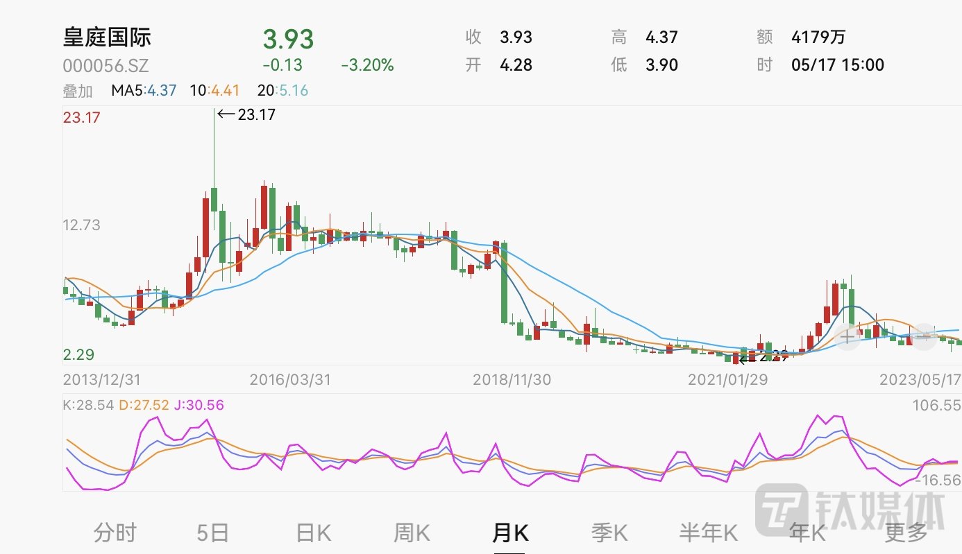 皇庭国际股票最新动态，小巷中的隐藏瑰宝揭秘