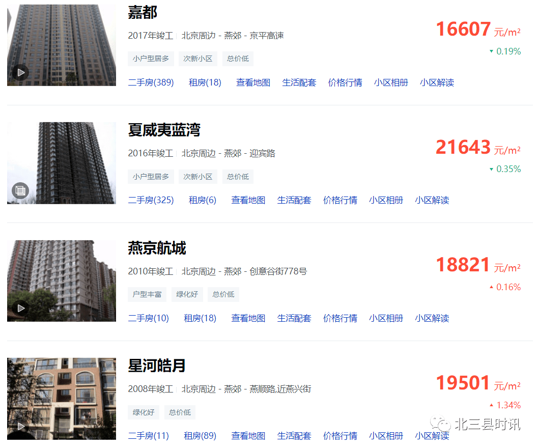 北三县最新房价动态及观点论述，深度解析房价走势